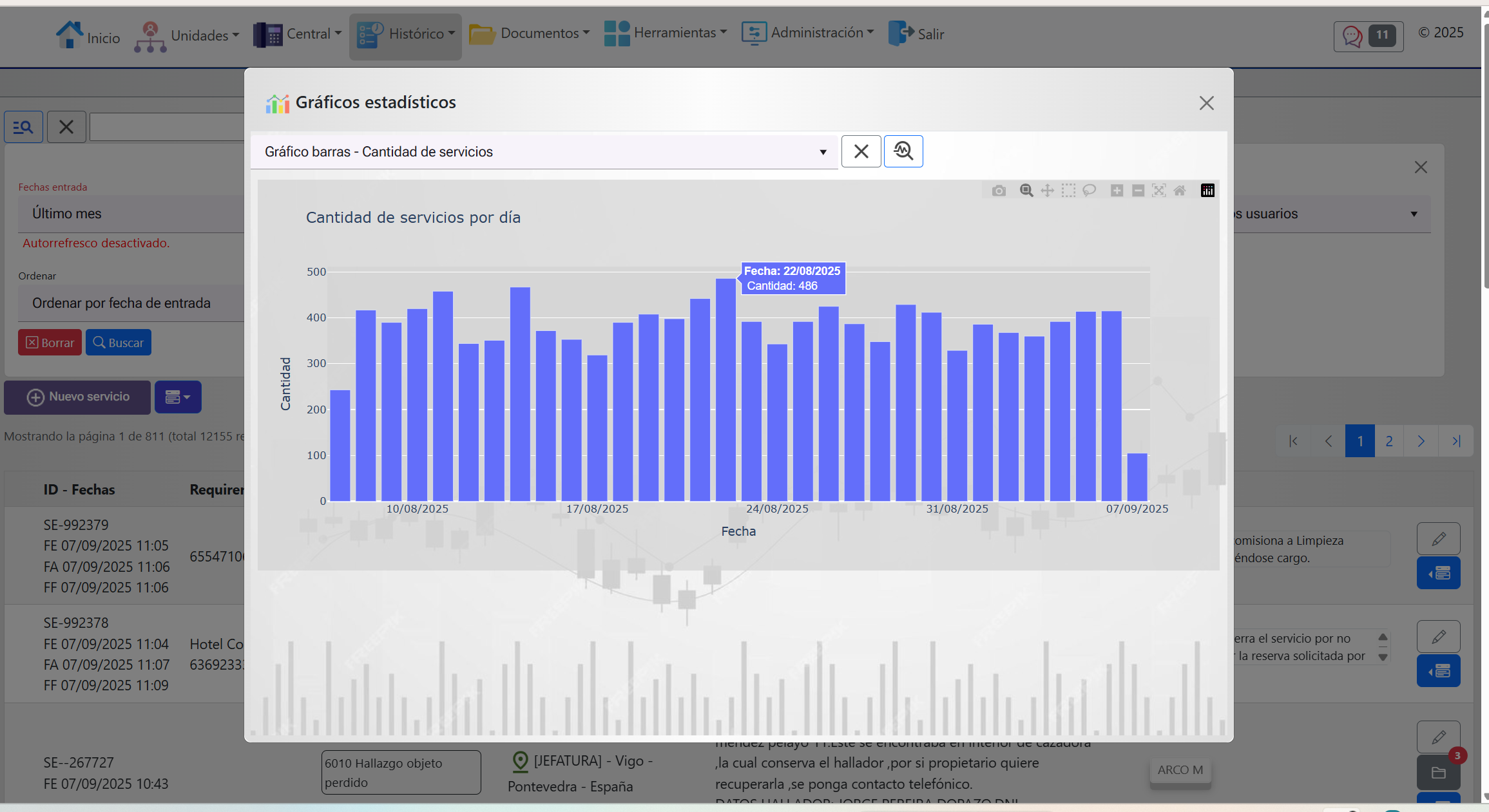 Control of Services per Day